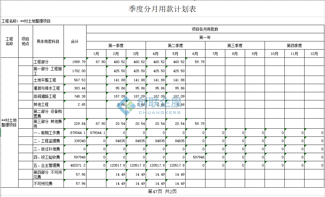 双桥乡改造完善高标项目建设方案