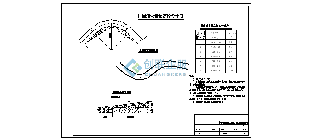 双桥乡改造完善高标项目建设方案